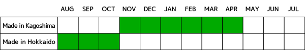 When to ship lettuce